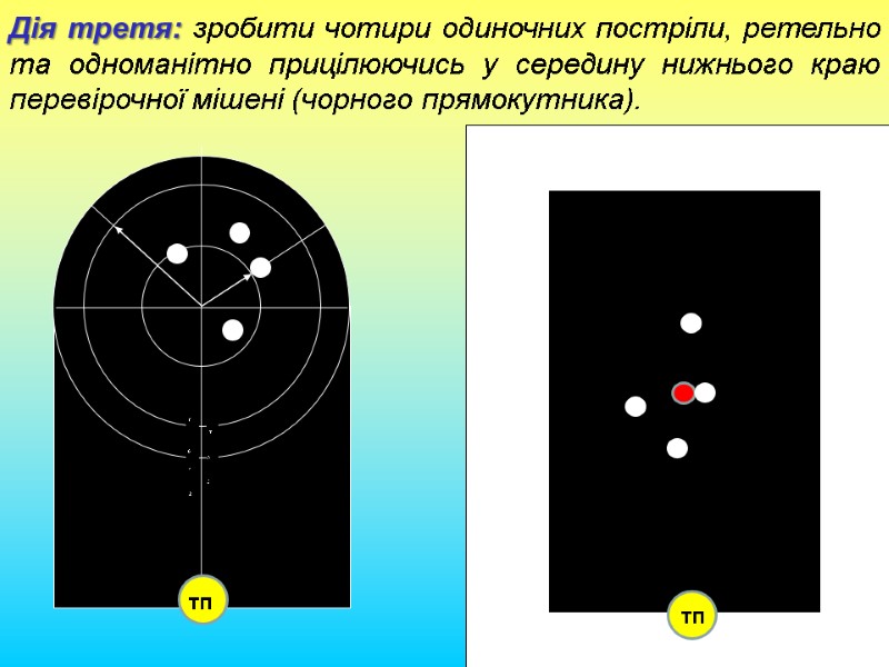 Дія третя: зробити чотири одиночних постріли, ретельно та одноманітно прицілюючись у середину нижнього краю